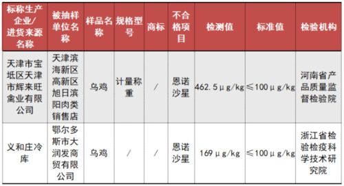 不合格食品曝光 涉及绿茶 青梅 鱿鱼...伊犁人别买