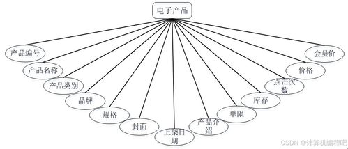 基于springboot vue的电子产品销售系统 java电子产品商城系统 前后端分离